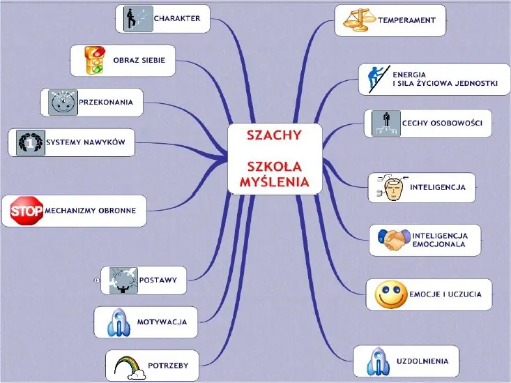 Myślenie szachowe